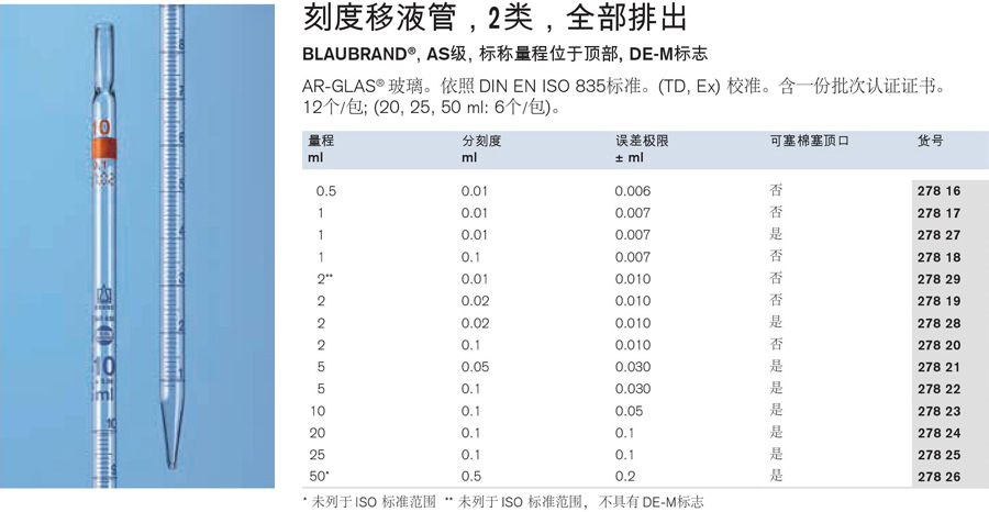 brand/普兰德blaubrand刻度移液管全部排出2类as级de