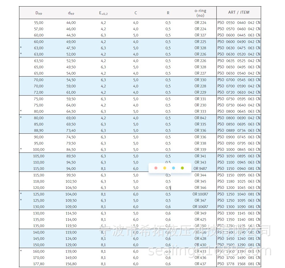 特瑞堡b s(trelleborg):威士封,t型格莱圈   派克parker