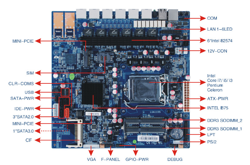 【供应】b75主板 2光口主板 82574 intel 6网口主板 厂家直销