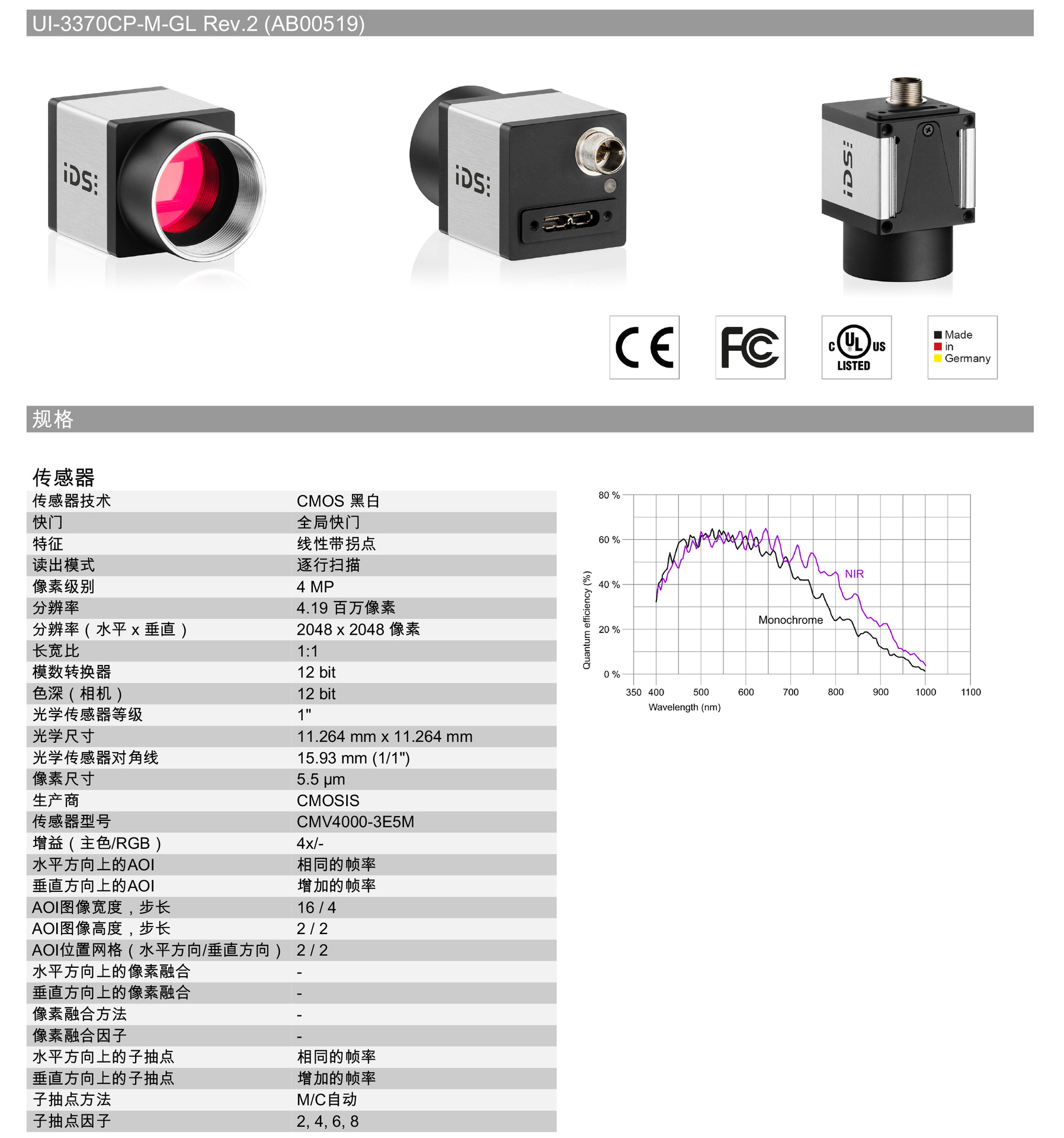 该传感器具有许多新颖实用的特性,支持2048 x 2048像素的分辨率.