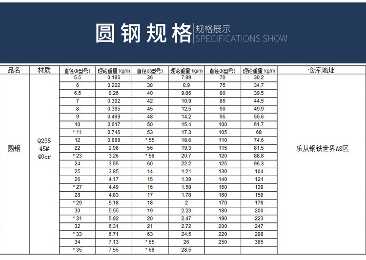 厂家热销 优质 热轧 冷拉 圆钢 工具模具 多规格建筑普圆实心圆钢