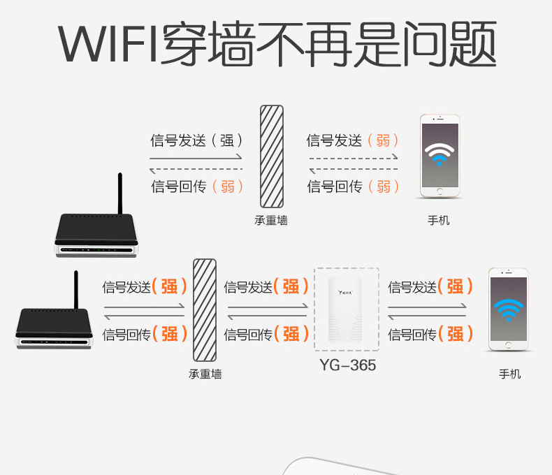 硬功夫无线wifi信号放大器增强扩大家用中继穿墙路由加强扩展网络