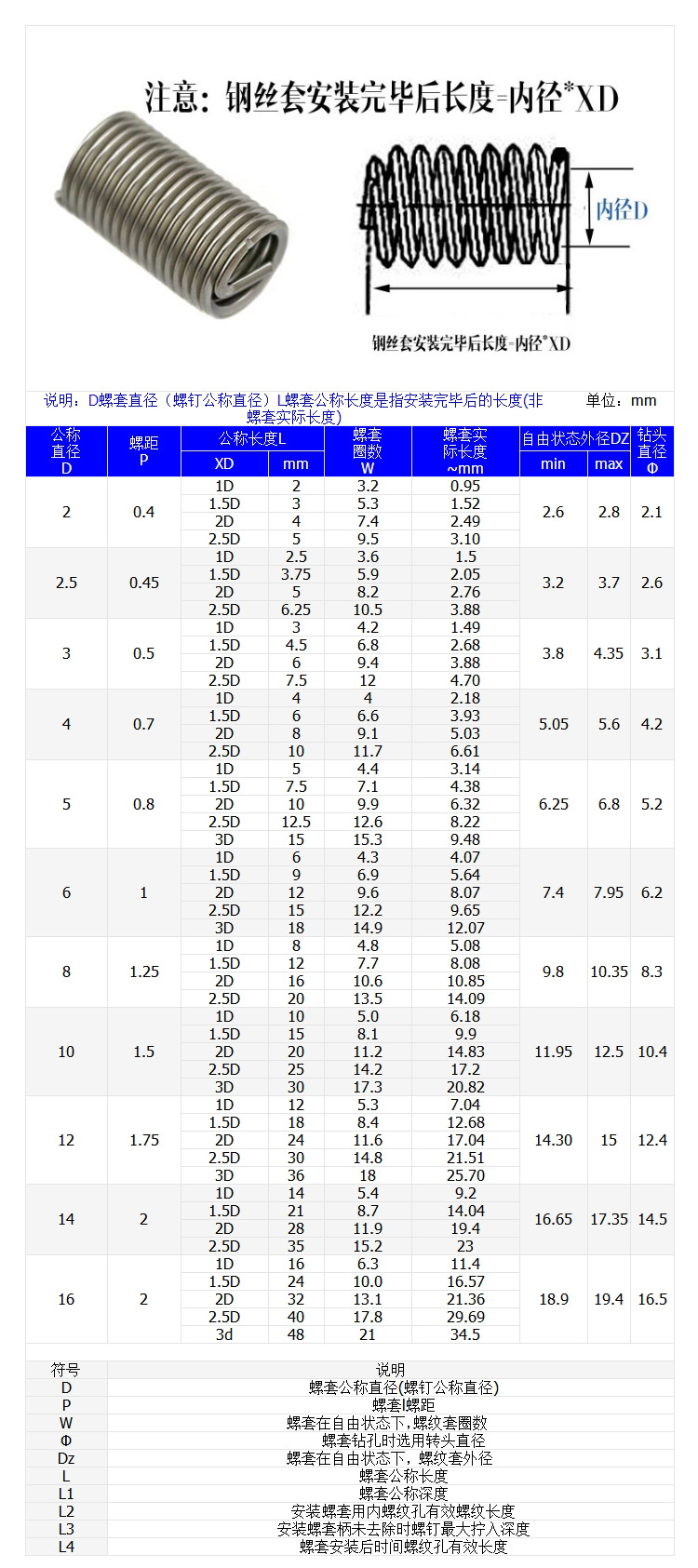 现货供应304不锈钢螺丝套 钢丝螺套 螺纹保护套 钢套牙套 m2-m16