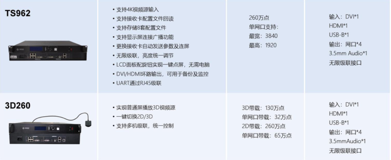 led显示屏接收卡灵星雨rv908h全彩电子屏同步发送卡控制卡配件