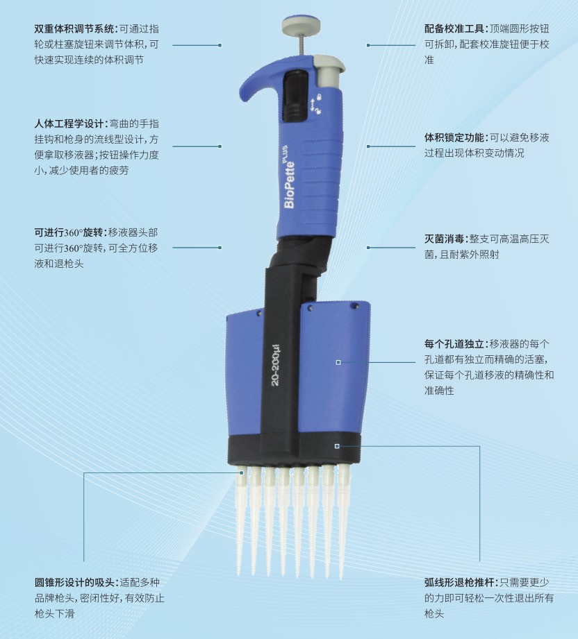 美国进口labnet 全自动8道移液枪 biopette tm plus 多道移液器