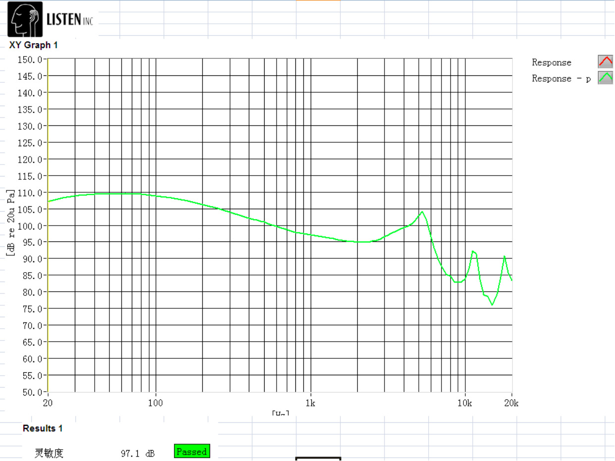 喇叭频响曲线[frequency response]