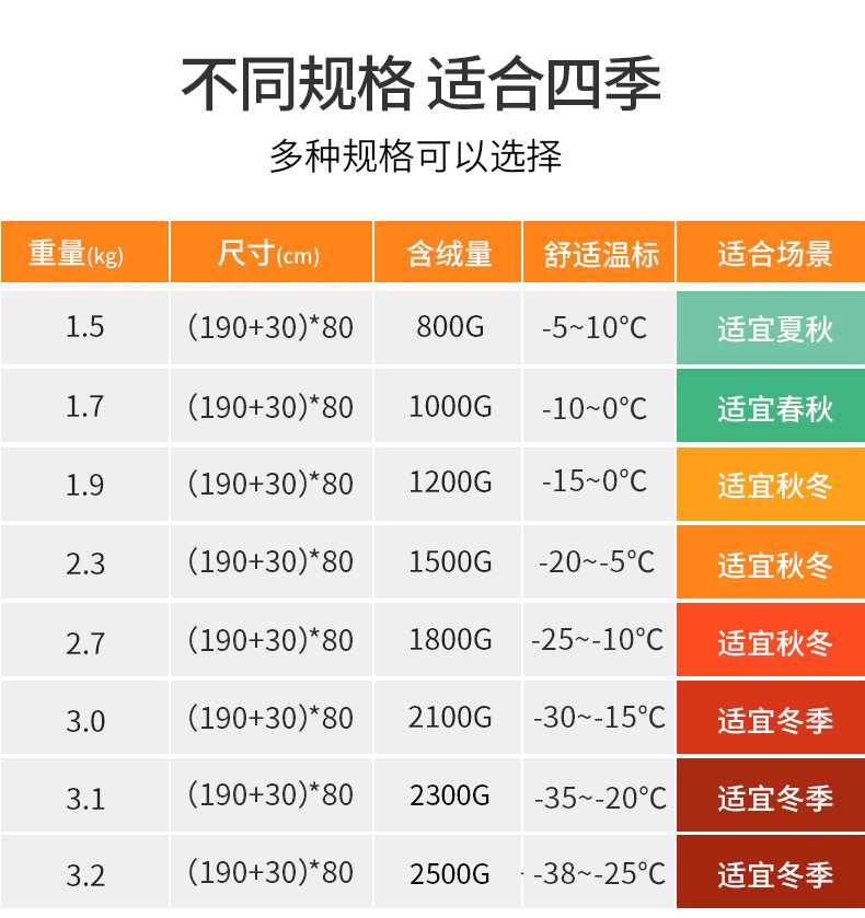 睡袋修改详情页_03.jpg