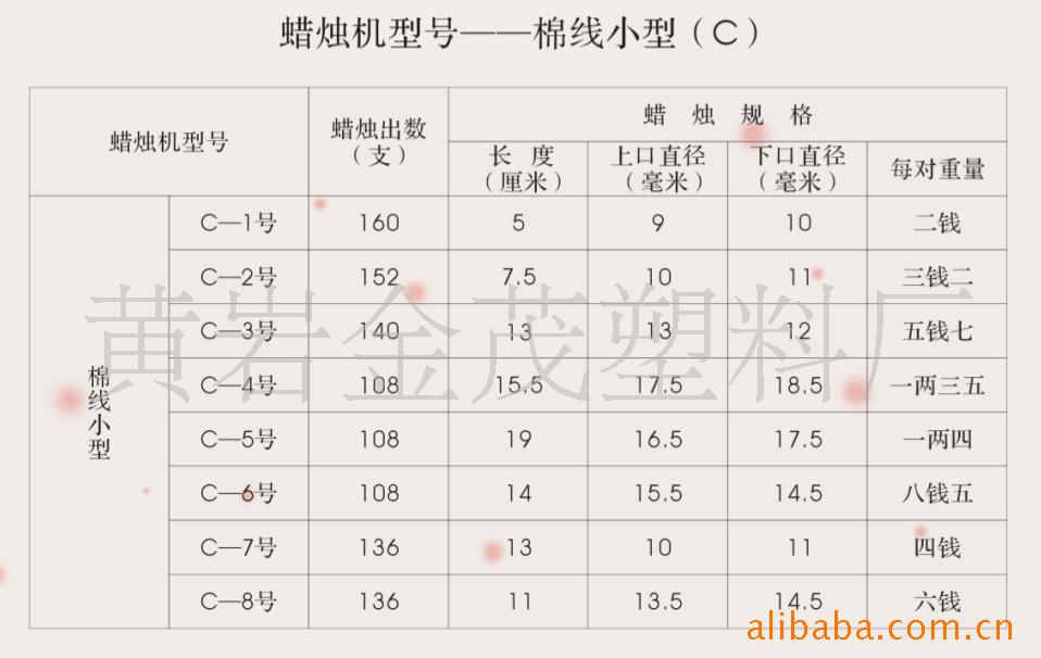 【蜡烛型蜡烛机视频普通佛教模具宝塔蜡烛】的工艺v蜡烛虾图片