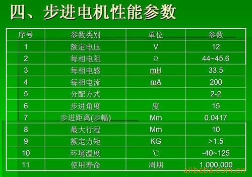 怠速马达接线图_纯正配件怠速执行器怠速马达怠速阀锐欧雅