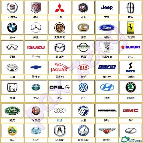 最全的世界汽车标志欣赏和logo释义