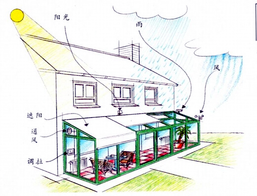 草图大师阳光房的画法图片