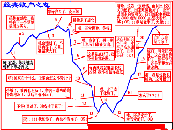 股民心态图片