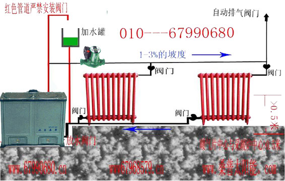 家用煤球热水炉结构图图片