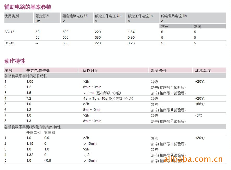 供应德力西电动机保护器CDR8