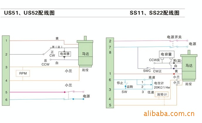 速度變動率 速度答應性 電子式剎車 速度安全性 工作環境溫度 us52