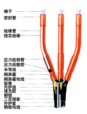 10(6)kv交聯聚乙烯絕緣電纜戶內,戶外熱縮終端頭製作工藝