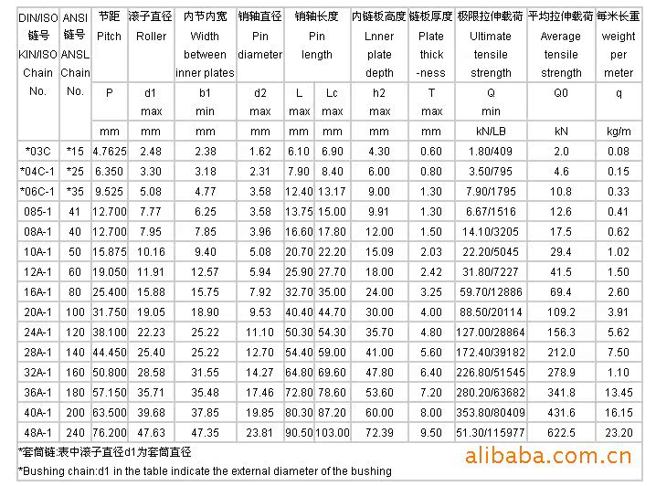 發黃摩托車鏈 配套廠家 批發價 420 鏈條 天力鏈條