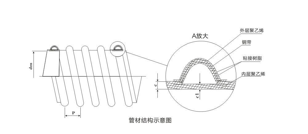 钢带波纹管施工图集图片