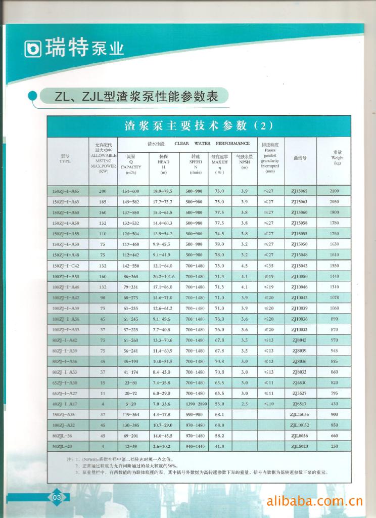 青州1300泥浆泵参数图片