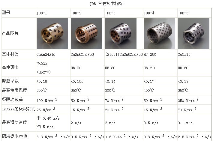 jdb固體潤滑軸承 鑲石墨銅套 銅套jdb5050 50*60*50 (現貨)