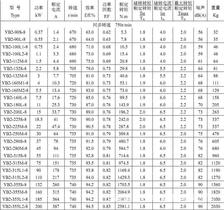  機組轉速與頻率_發(fā)電機組轉速和頻率的關系