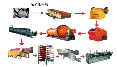 廠價供應銅礦,鐵礦,金礦,鉛鋅礦,鈦礦,鎢礦等成套選礦設備