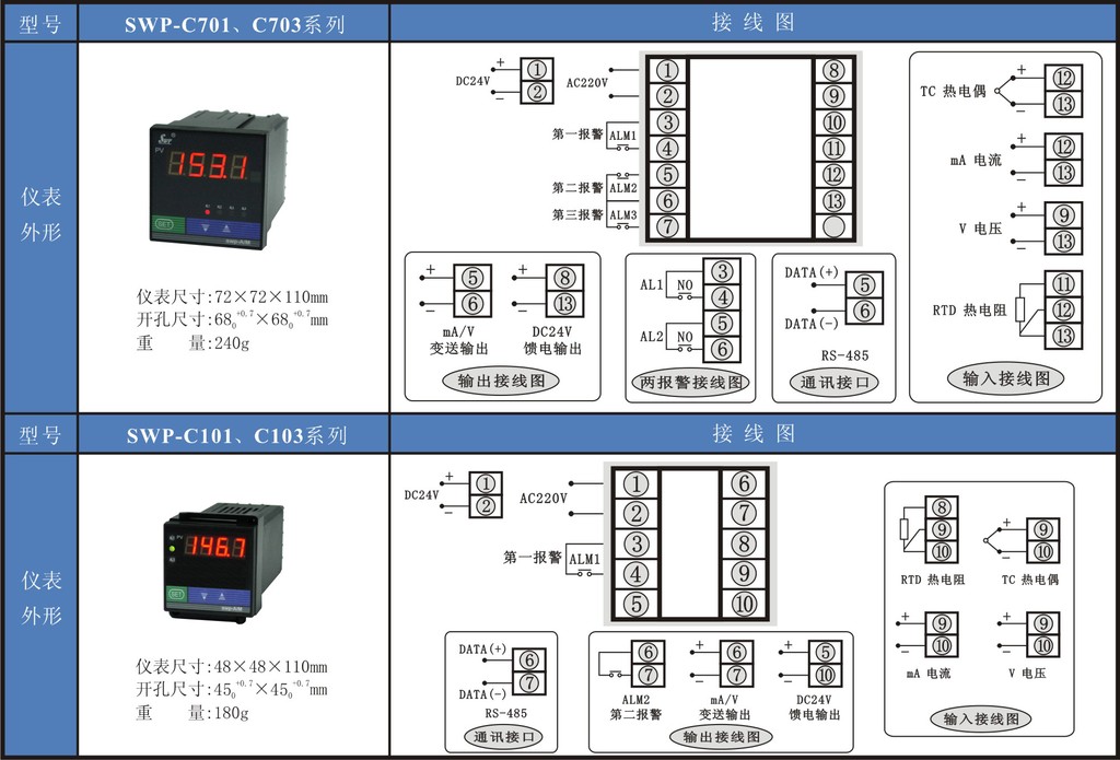 昌晖swp-led系列单回路数字/光柱显示控制仪 数显表 智能仪表