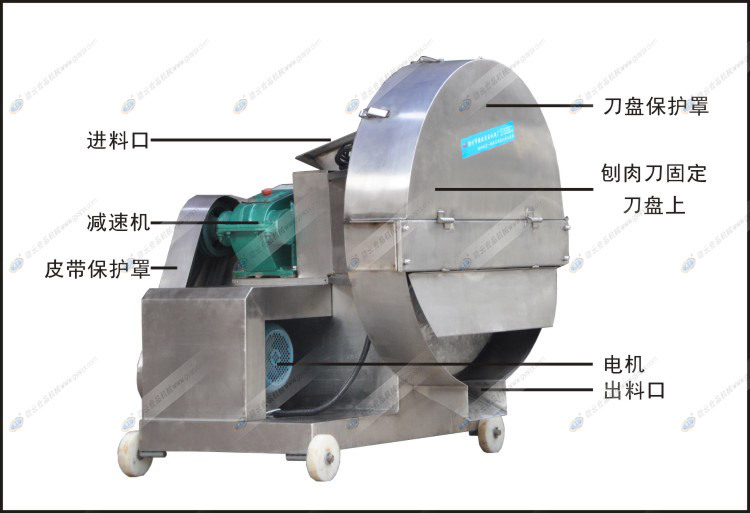 刨肉机图片构造图片