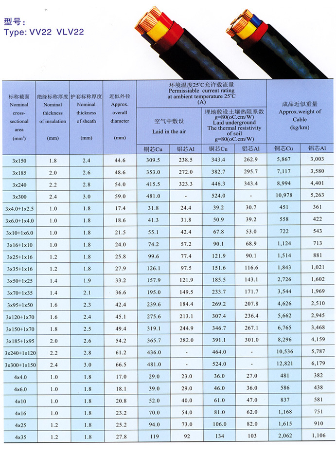 金龙羽电线规格图片