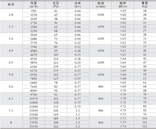 xbd(xbdz)5.0低噪聲新型壁式軸流風機說明書