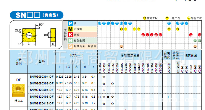 品牌 鑽石 型號 ybm151/snmg190616-er 批發供應株洲鑽石數控刀片ybm