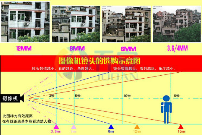 13索尼480线高清烟感防伪半球监控摄像头摄像机