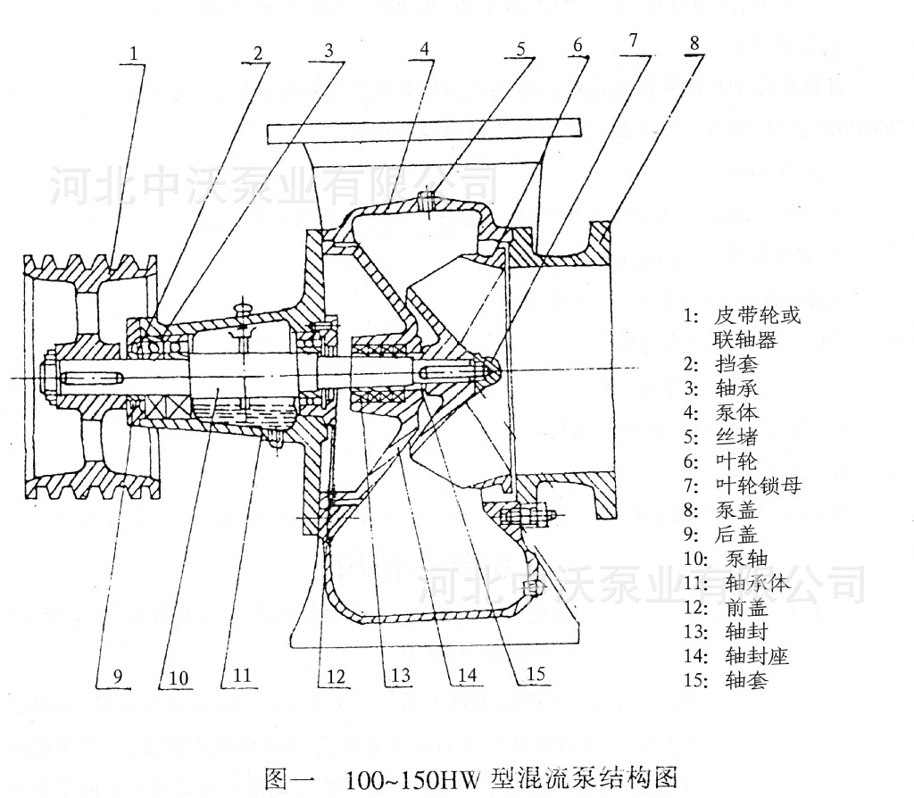 杭州碱泵ij系列结构图图片