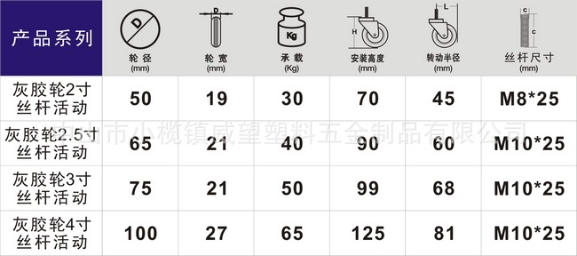 威望脚轮供应2寸灰胶脚轮丝杆活动万向轮