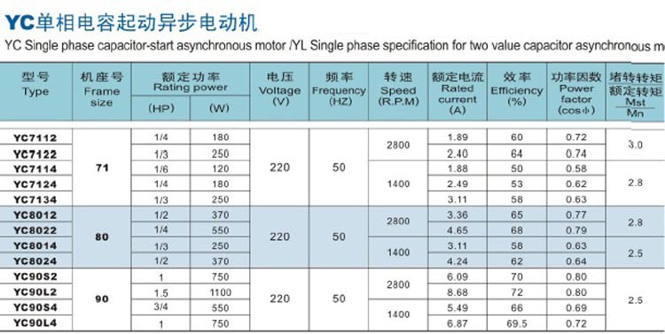 天洋yc8024微型单相电容起动异步电机 佛山单相电动机批发