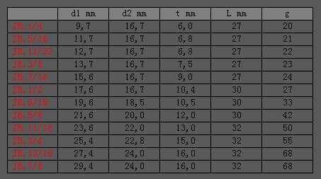 供應法國法康facomj 3/8″英制12角ogv系列套筒(3/8ogv系列