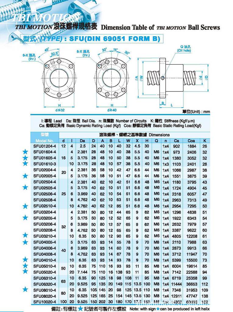 供应tbi滚珠螺杆单螺帽有法兰din规格螺帽sfu02004