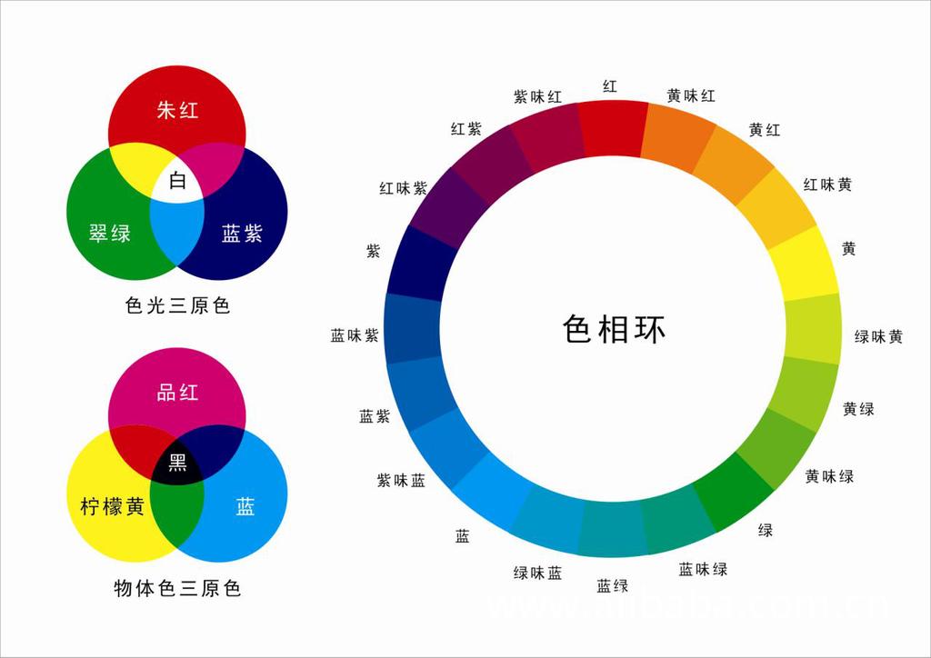 色相环怎么画 调色图片