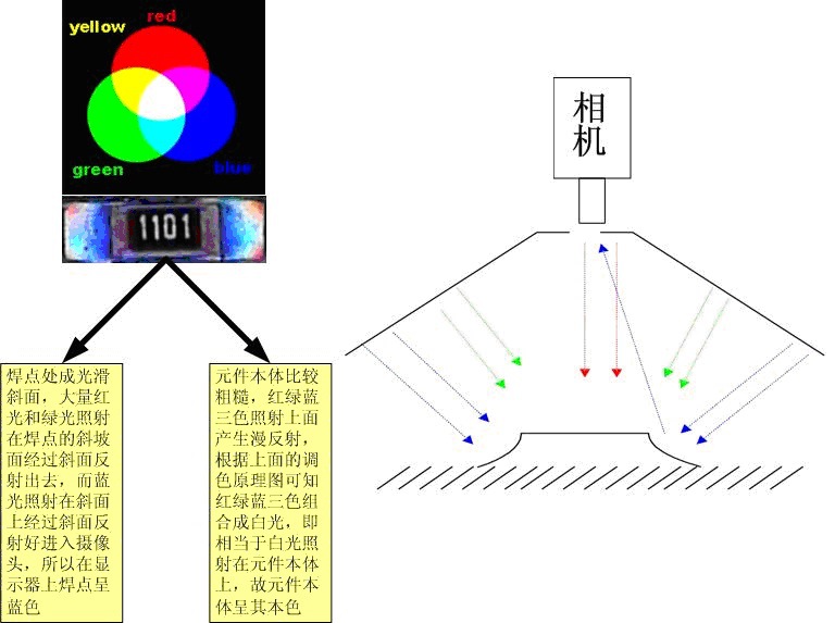 光学绘画板的使用方法图片