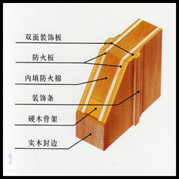 木质防火门结构图图片