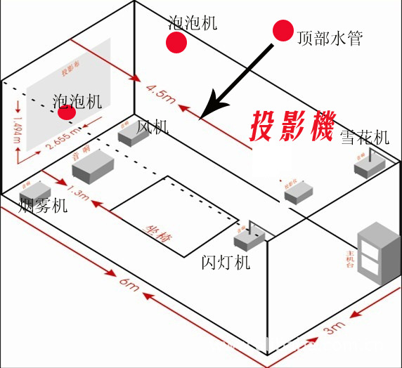 放映机的工作原理图片