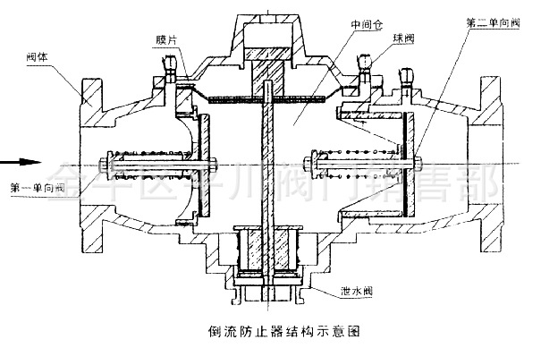 厂家直销 df41x