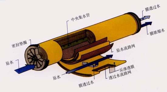 反渗透膜结构示意图图片