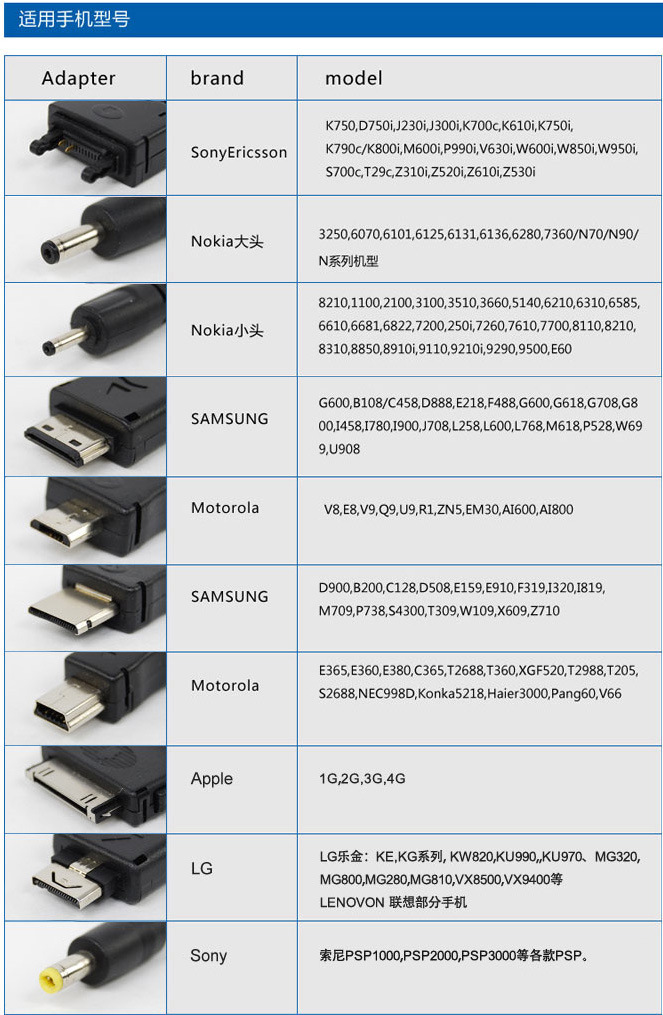 充电线有哪些型号图片图片