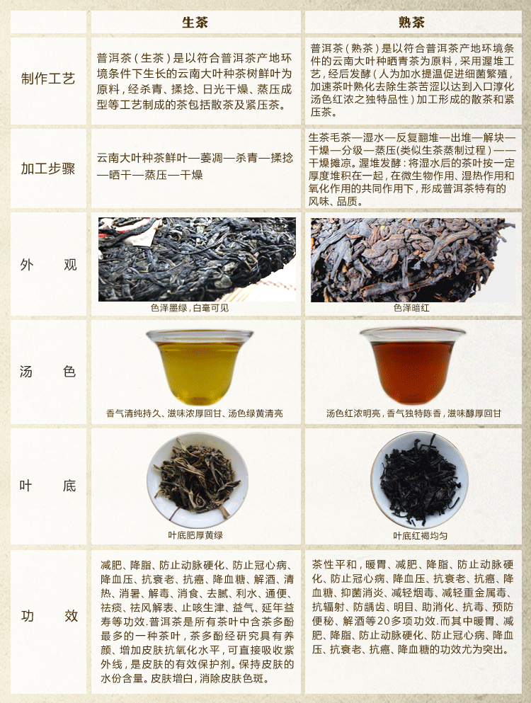 益瑞行 茶叶 醇龙柱 易武麻黑 3公斤 兰仙号 聚茗茶厂 普洱生茶