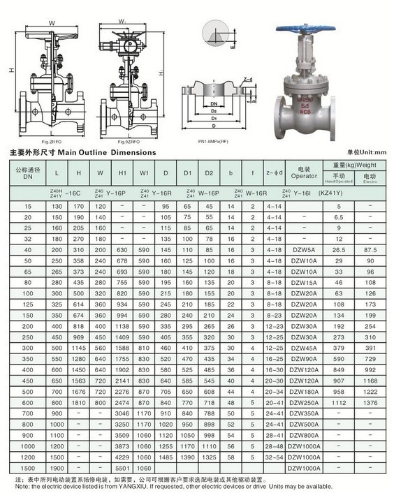 dn700碳钢低压力闸阀z41h