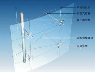 玻璃采光顶采用预应力张拉索杆结构支撑体系,具有极佳的采光效果