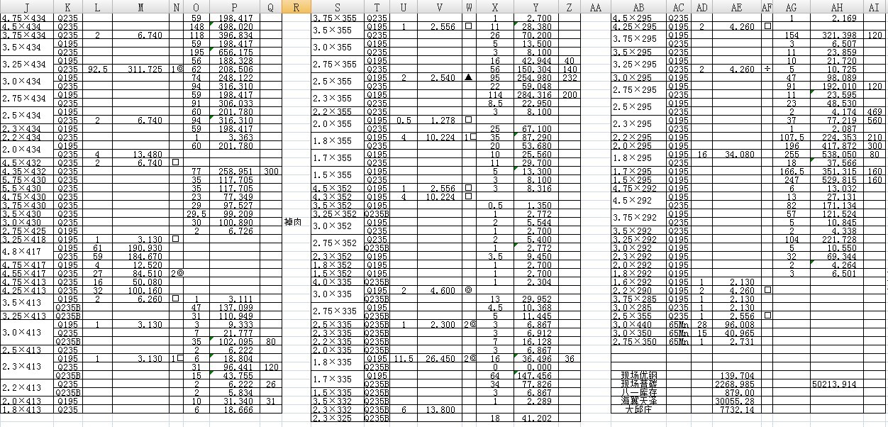 鲁立现货q345b带钢,65mn钢带规格1.5-5.5*285-550mm