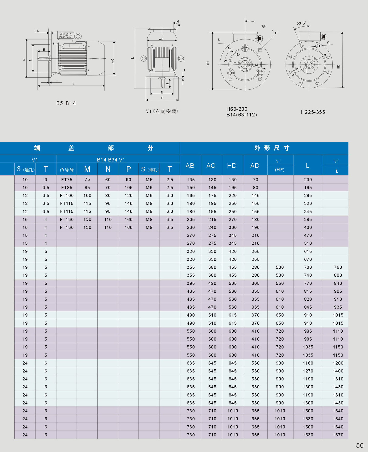 ye2电机参数图片