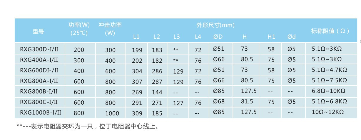 供應rxg600d大功率鋁外殼線繞電阻器